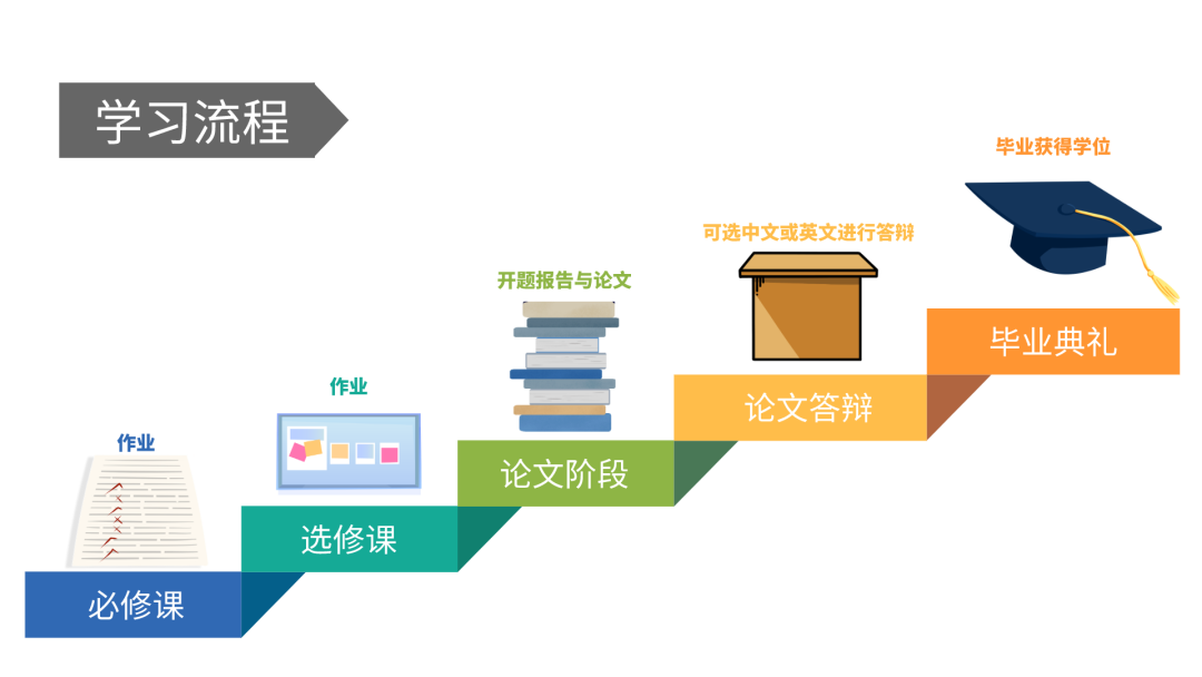 道格拉斯商学院