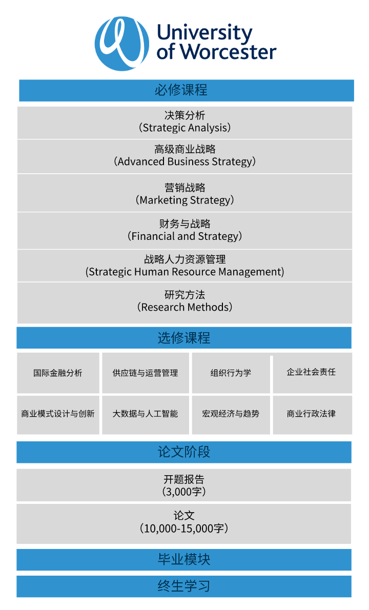 道格拉斯商学院